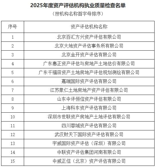 涨8 财政部发布2025年度资产评估机构执业质量检查名单