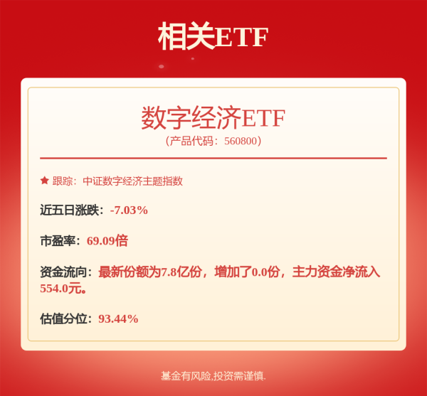 优配无忧 恒生科技指数ETF、恒生科技ETF易方达年内涨超28%，超490亿元资金年内净买入恒生科技ETF